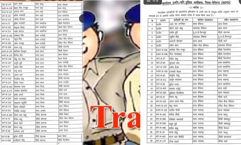 पुलिस-विभाग-में-बड़ा-प्रशासनिक-फेरबदल,-कई-asi-और-प्रधान-आरक्षकों-के-तबादले