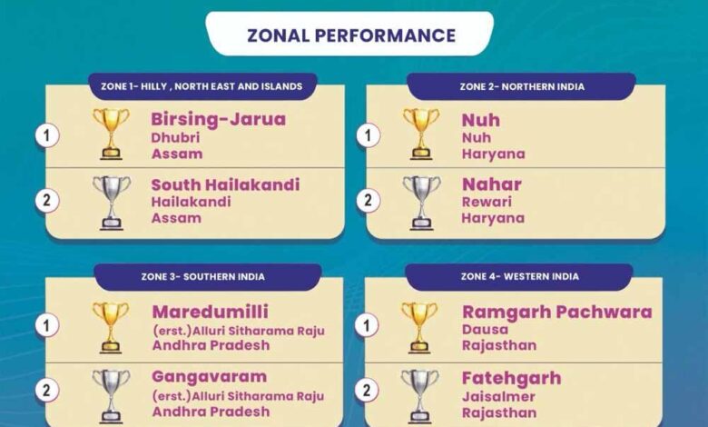 नीति-आयोग-के-“champions-of-change”-कार्यक्रम-में-उसूर-विकासखण्ड-को-राष्ट्रीय-स्तर-पर-द्वितीय-स्थान,-छत्तीसगढ़-ने-विकास-की-दिशा-में-रचा-नया-कीर्तिमान