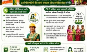 ऊर्जा-आत्मनिर्भरता-की-ओर-छत्तीसगढ़-का-ऐतिहासिक-कदम-महिलाओं-के-नेतृत्व-में-संचालित-होगी-‘द्वीप्ति-योजना’